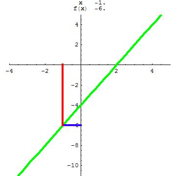 [Graphics:../HTMLFiles/A Lyceum, Studying functions_175.gif]